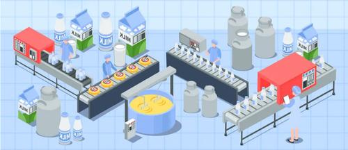 冷链食品生产加工过程中,应当根据食品原料和产品特性,生产加工工艺